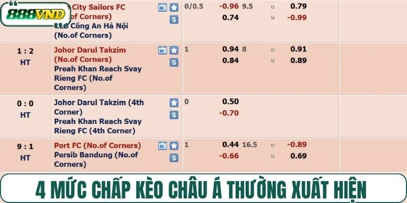 4 mức chấp kèo châu Á thường xuất hiện