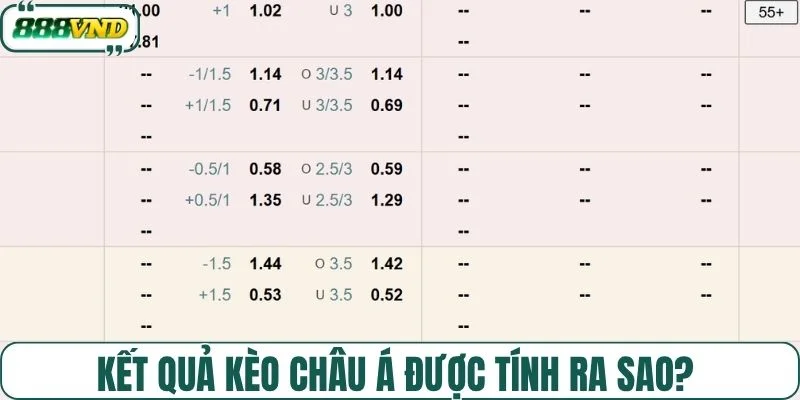 Kết quả kèo châu Á được tính ra sao?