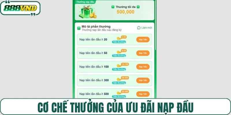 Phân tích cơ chế của ưu đãi nạp lần đầu