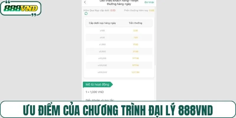 húc lợi khi tham gia chương trình đại lý 888VNDƯu điểm của chương trình đại lý 888VND